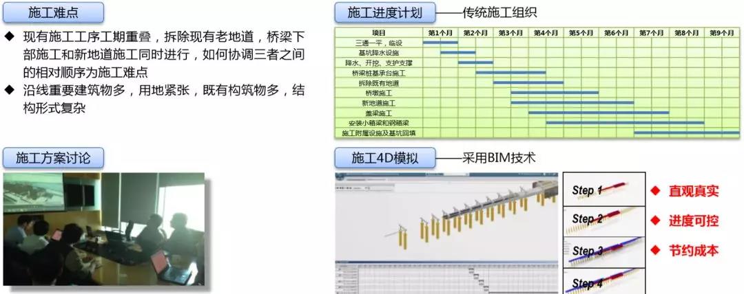 BIM应用案例：上海沿江通道越江隧道工程