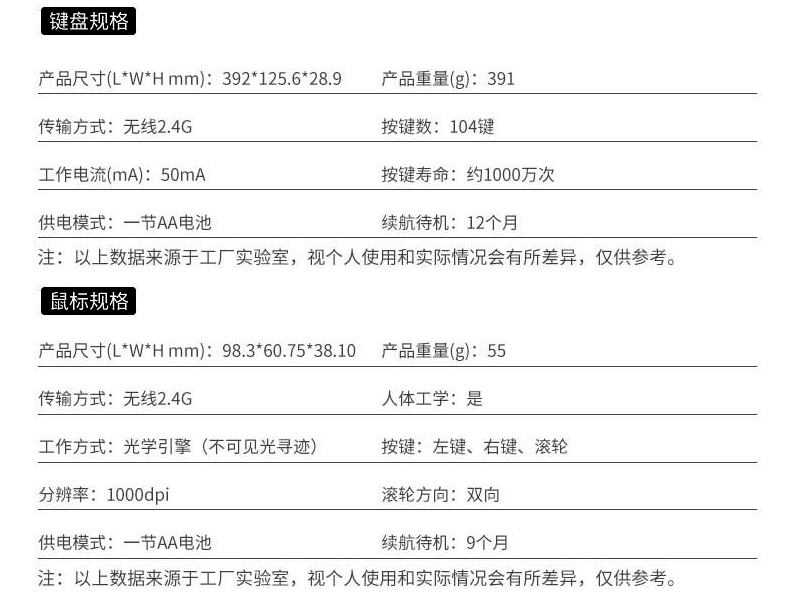 雷柏X1850  2.4G无线键鼠套装(黑）