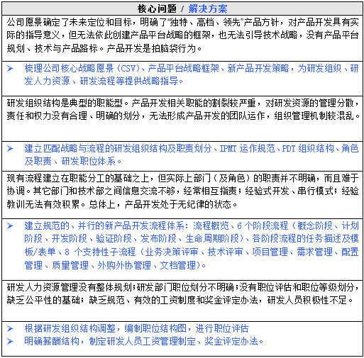 方太廚電咨詢案例 方太廚電咨詢案例
