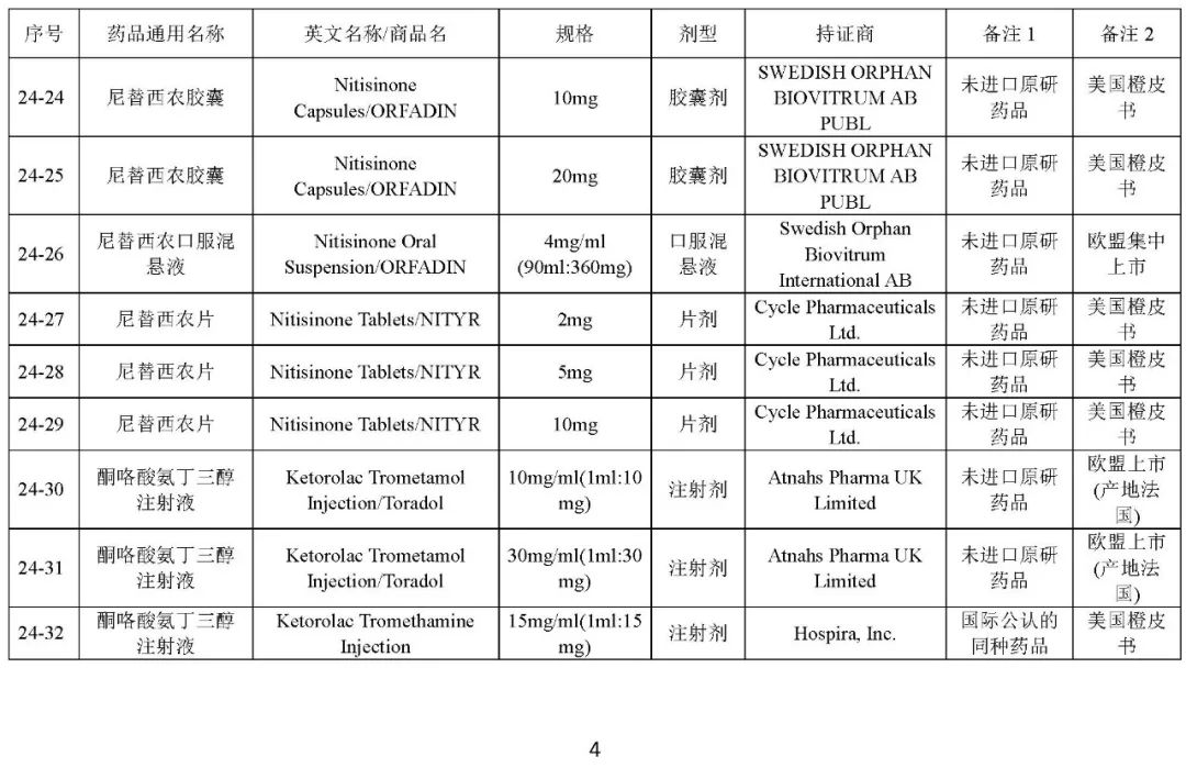 关于发布《化学仿制药参比制剂目录（第二十四批）》的公示