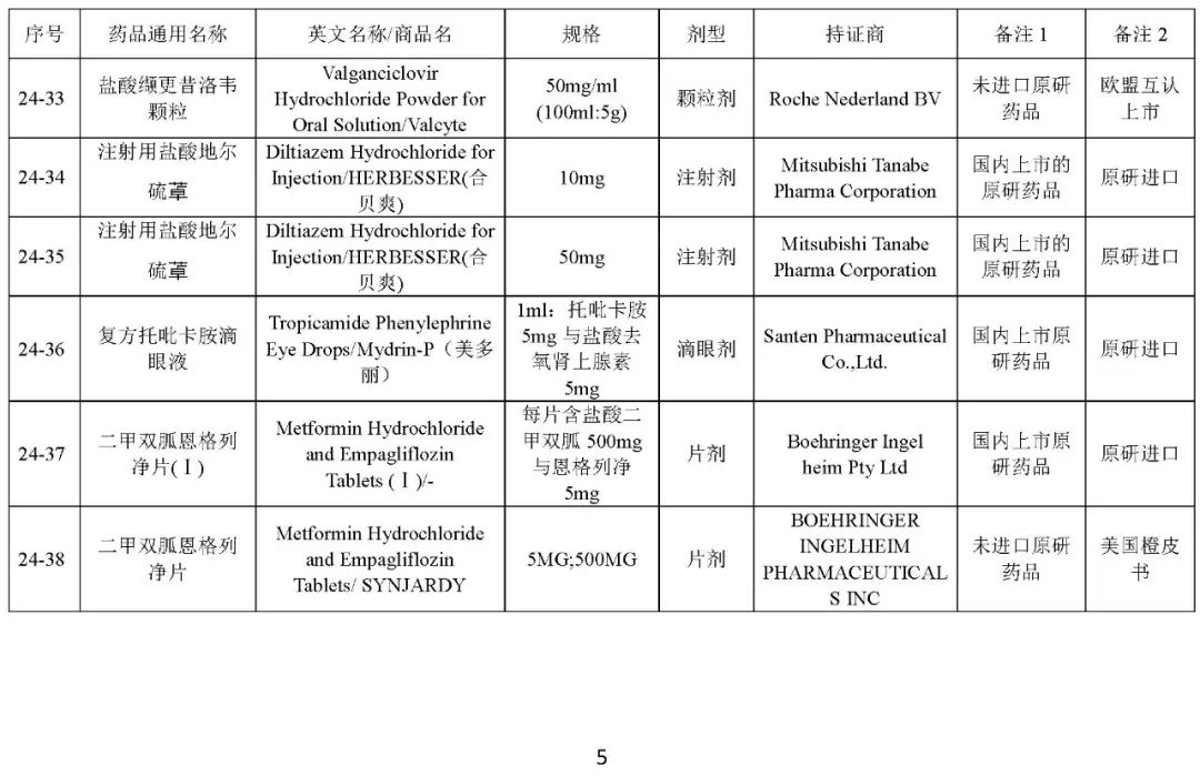 关于发布《化学仿制药参比制剂目录（第二十四批）》的公示