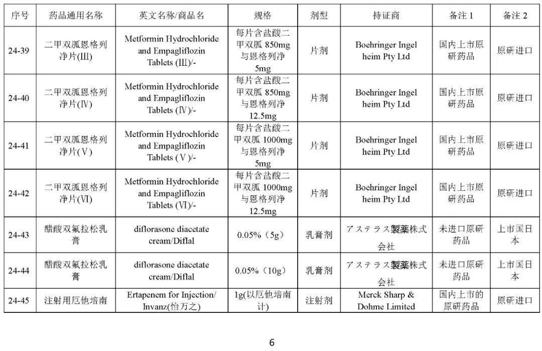 关于发布《化学仿制药参比制剂目录（第二十四批）》的公示