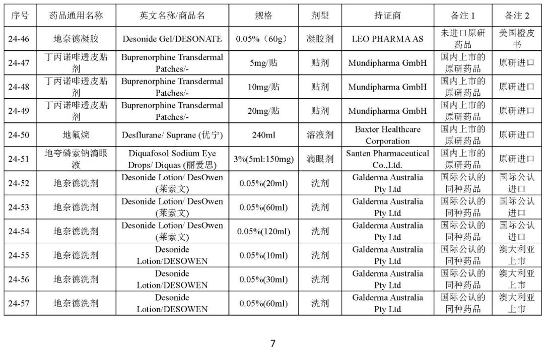 关于发布《化学仿制药参比制剂目录（第二十四批）》的公示