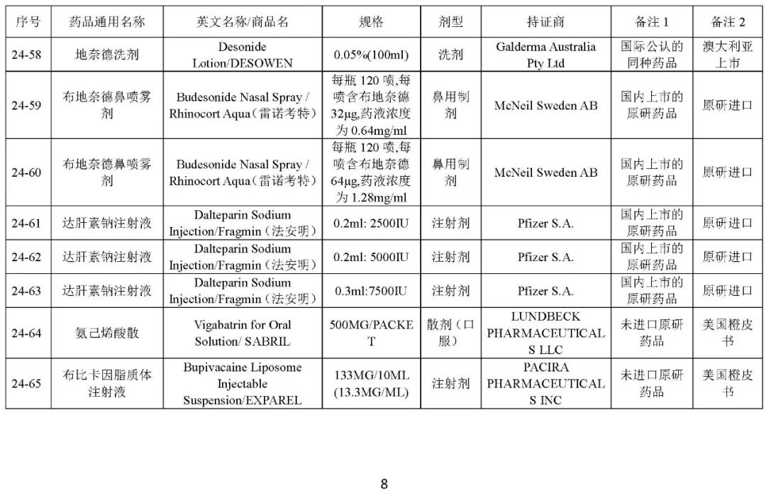 关于发布《化学仿制药参比制剂目录（第二十四批）》的公示