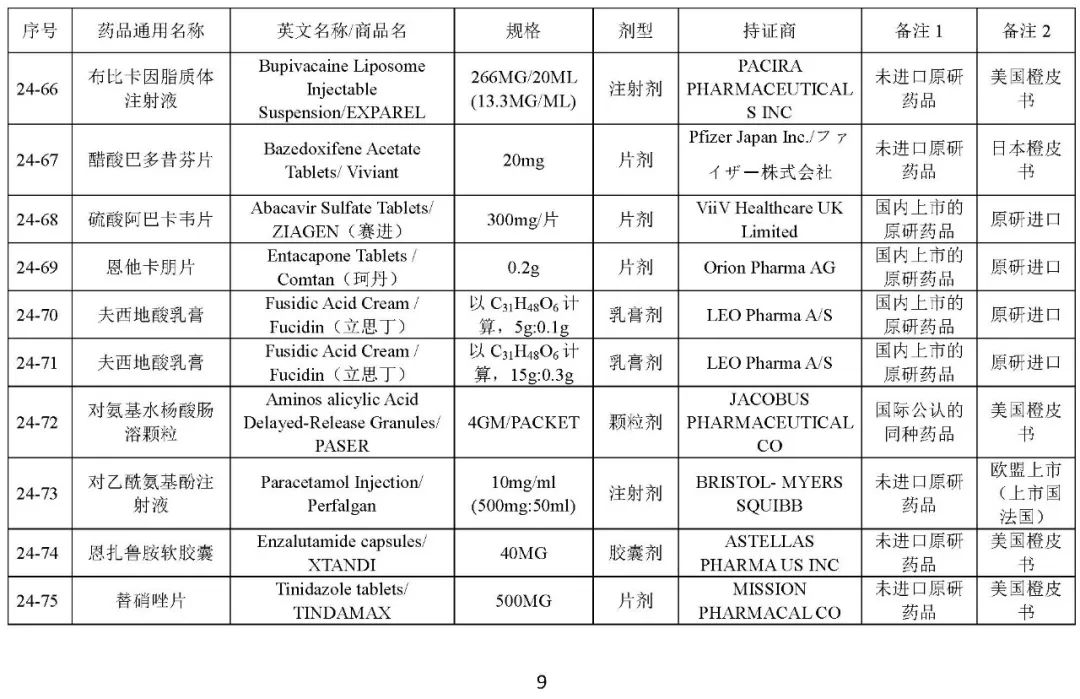 关于发布《化学仿制药参比制剂目录（第二十四批）》的公示