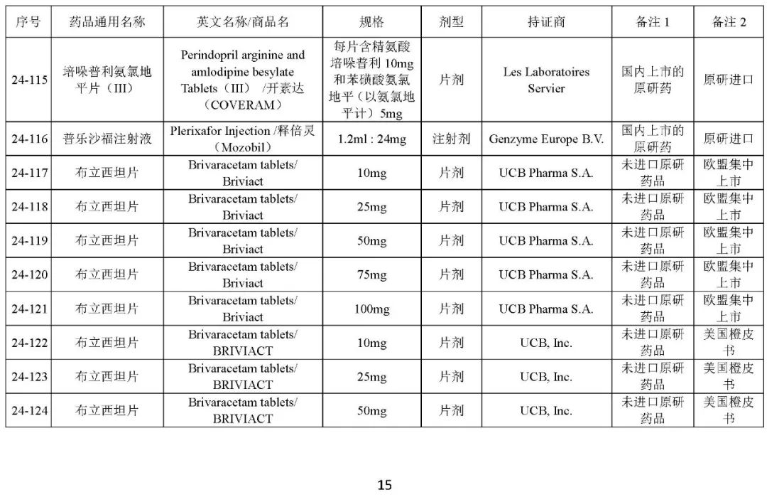 关于发布《化学仿制药参比制剂目录（第二十四批）》的公示