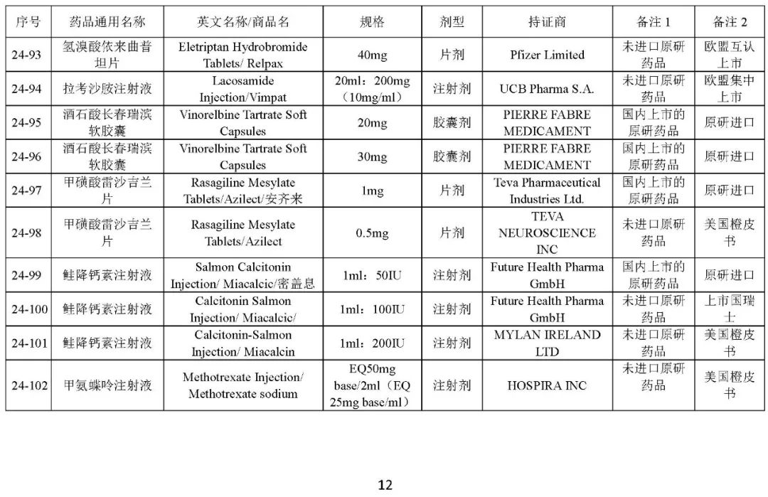 关于发布《化学仿制药参比制剂目录（第二十四批）》的公示