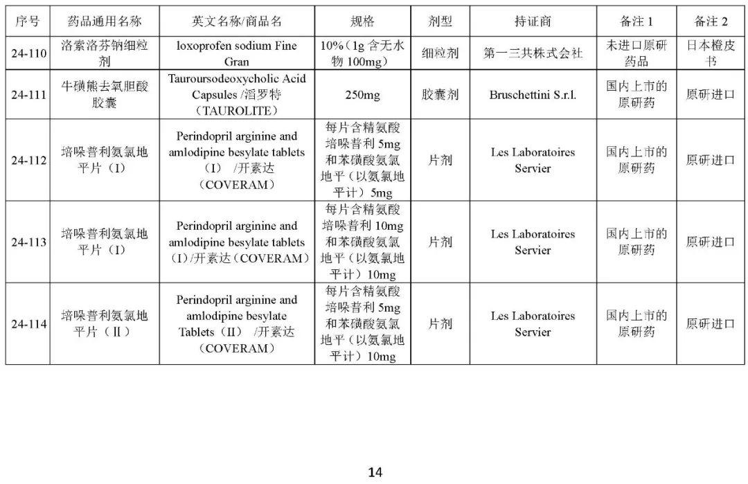 关于发布《化学仿制药参比制剂目录（第二十四批）》的公示