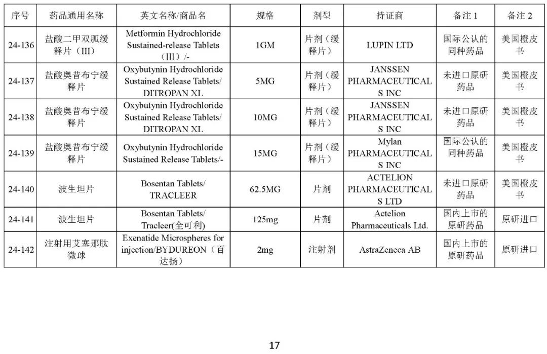 关于发布《化学仿制药参比制剂目录（第二十四批）》的公示