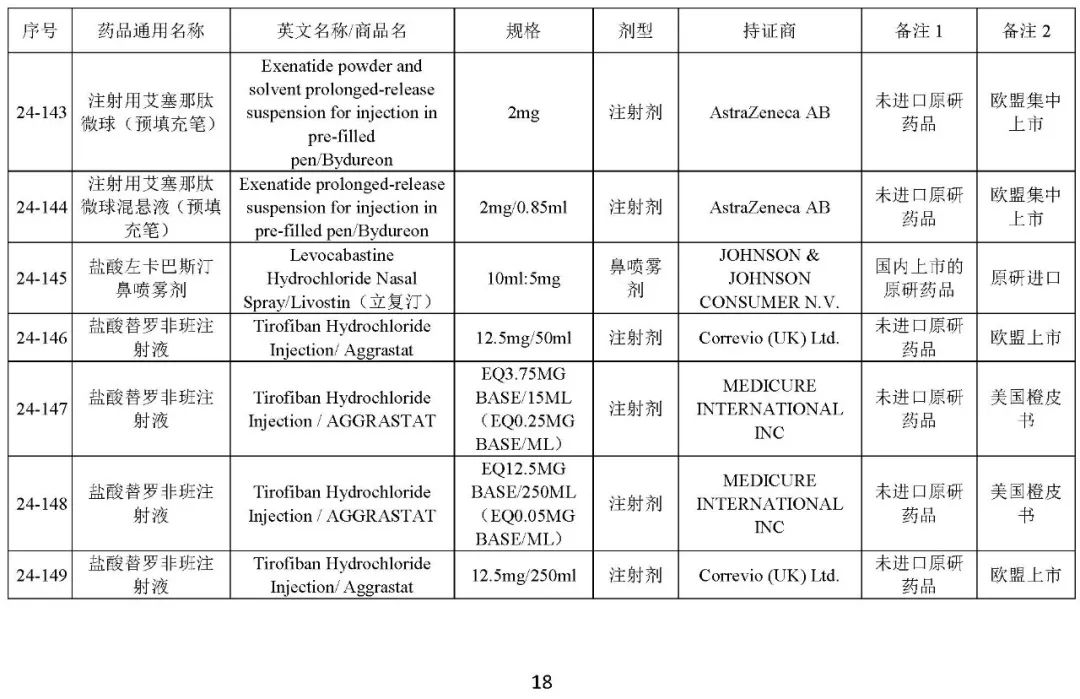 关于发布《化学仿制药参比制剂目录（第二十四批）》的公示