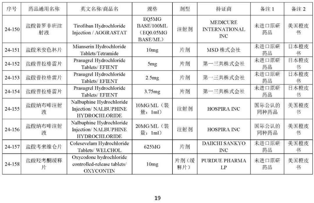 关于发布《化学仿制药参比制剂目录（第二十四批）》的公示