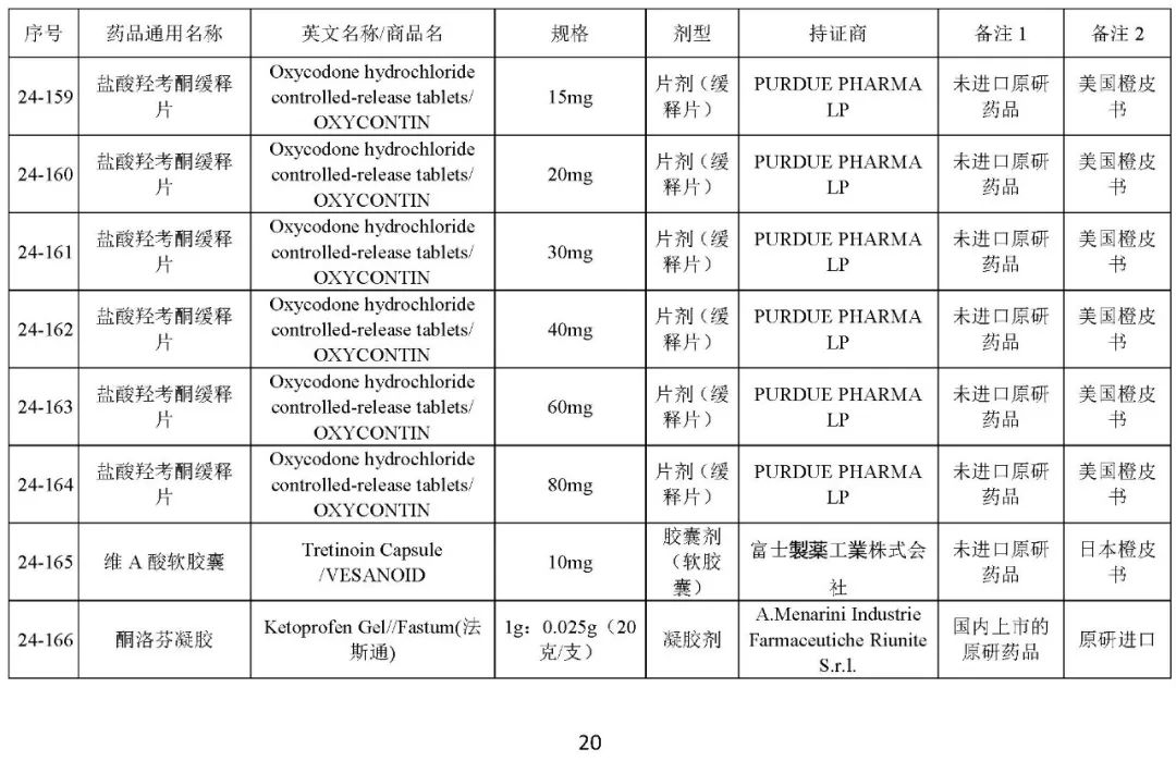 关于发布《化学仿制药参比制剂目录（第二十四批）》的公示