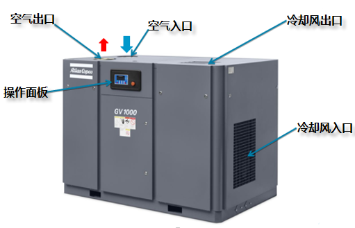 阿特拉斯螺桿真空泵系列機(jī)型安裝指南