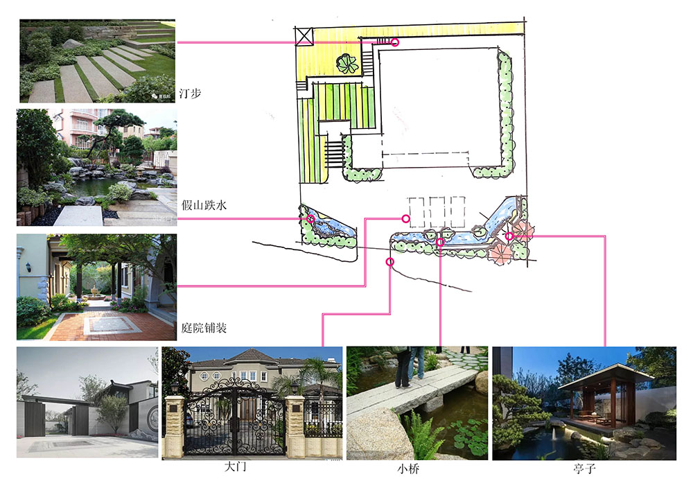常德汉寿袁先生乡村花园设计回顾 常德汉寿袁先生乡村花园设计回顾