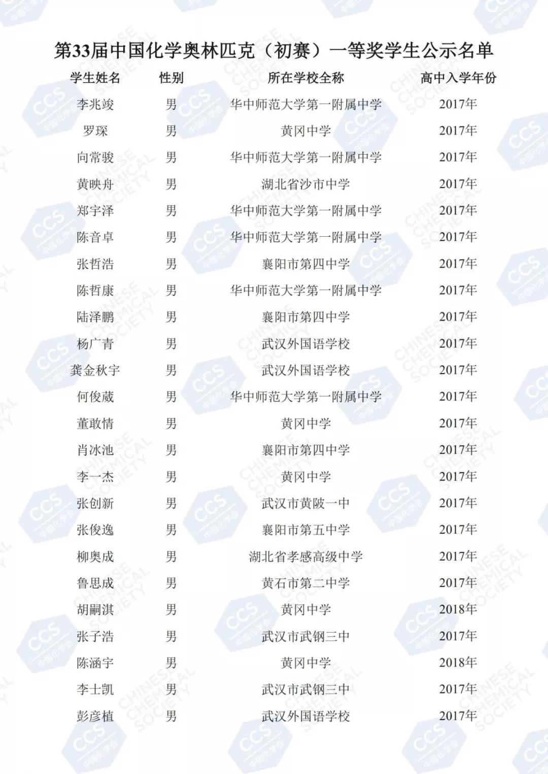 太厉害!2019化学省一名单终发布!武汉32人榜上有名! 太厉害!2019化学省一名单终发布!武汉32人榜上有名!