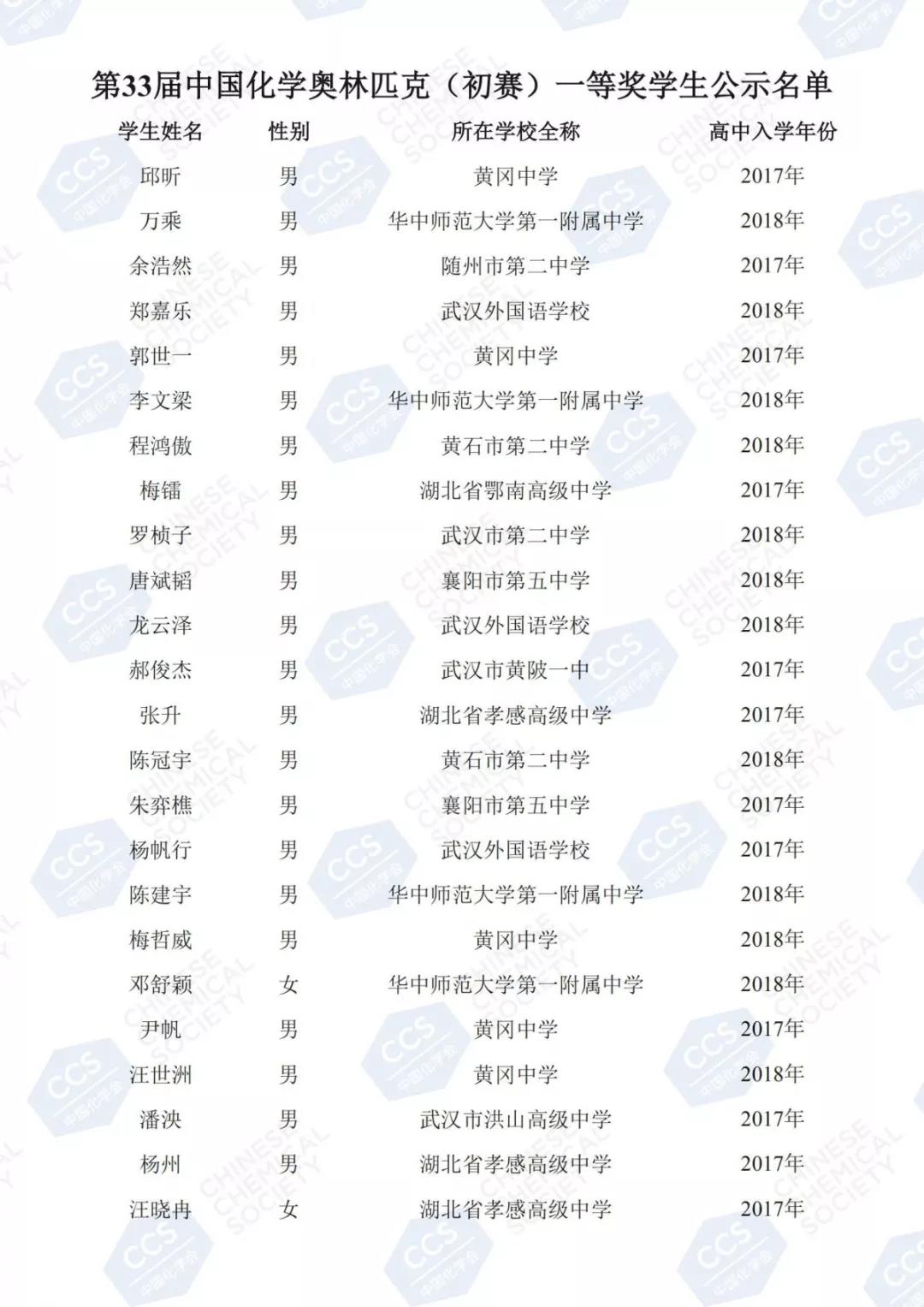 太厉害!2019化学省一名单终发布!武汉32人榜上有名! 太厉害!2019化学省一名单终发布!武汉32人榜上有名!