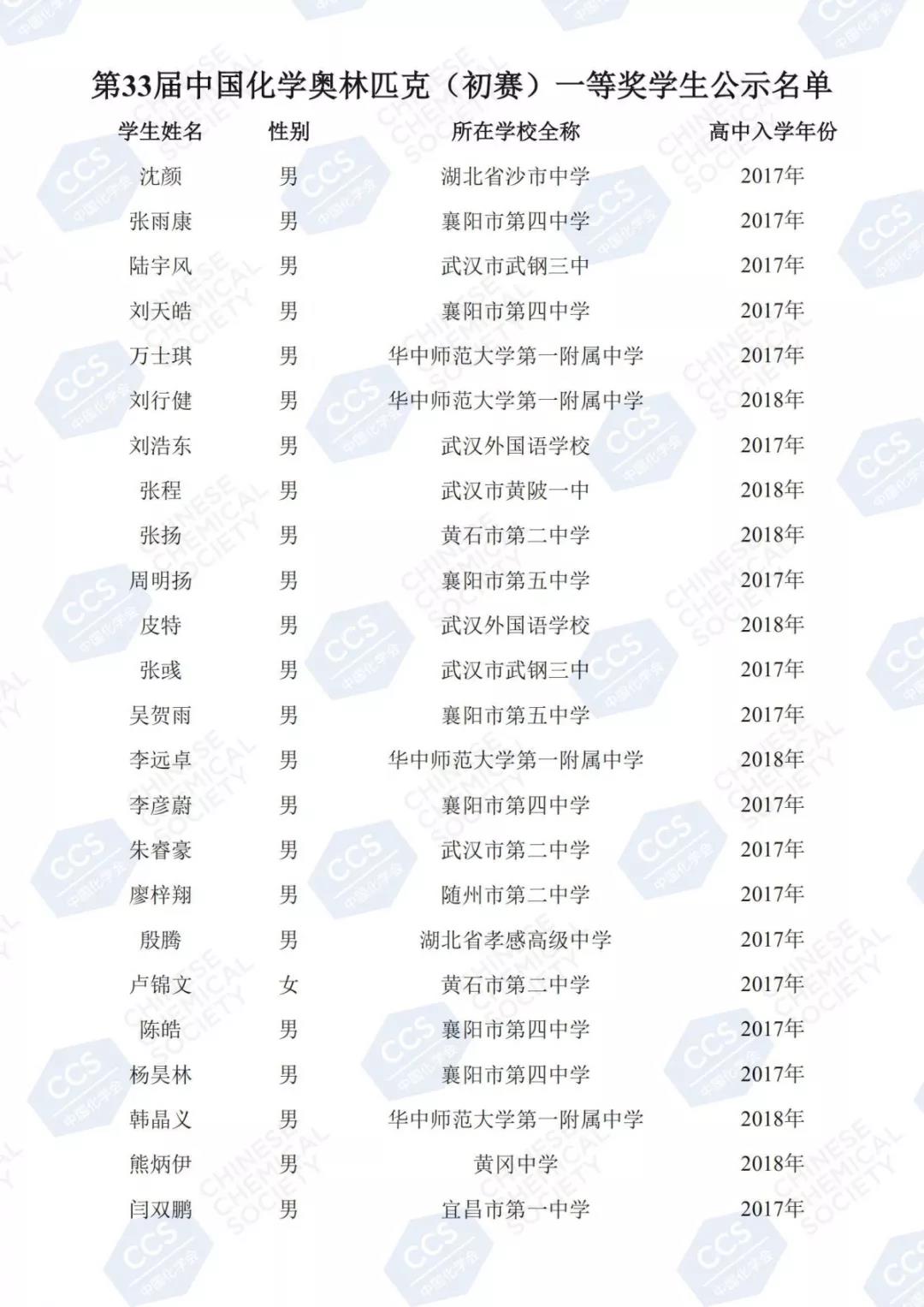 太厉害!2019化学省一名单终发布!武汉32人榜上有名! 太厉害!2019化学省一名单终发布!武汉32人榜上有名!