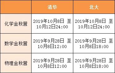 太厉害!2019化学省一名单终发布!武汉32人榜上有名! 太厉害!2019化学省一名单终发布!武汉32人榜上有名!