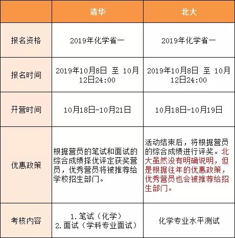 太厉害!2019化学省一名单终发布!武汉32人榜上有名! 太厉害!2019化学省一名单终发布!武汉32人榜上有名!