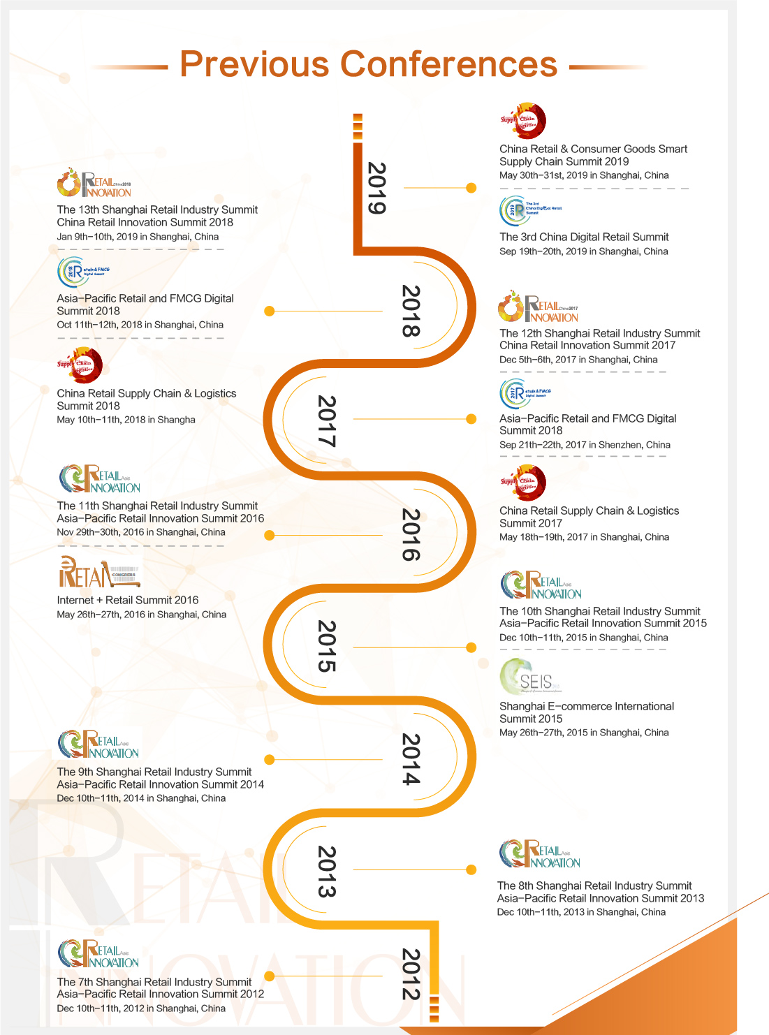 The 14th Shanghai Retail Industry Summit • China Retail Summit 2019