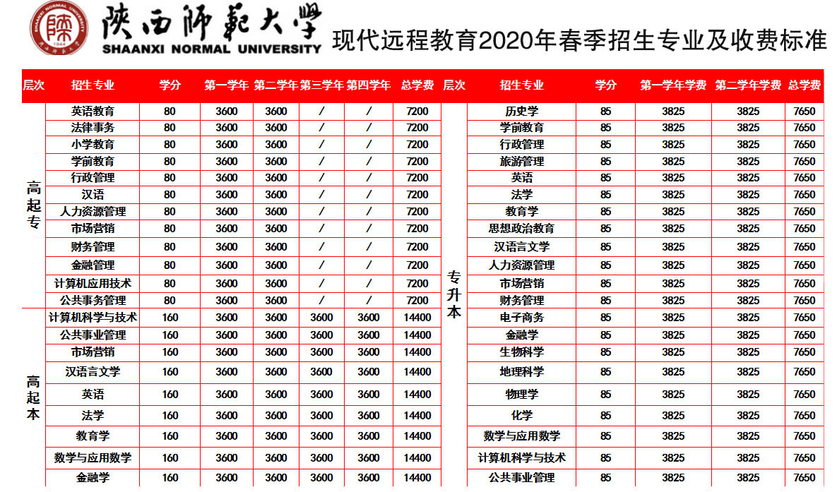 陕西师范大学网络教育2020年春季招生简章