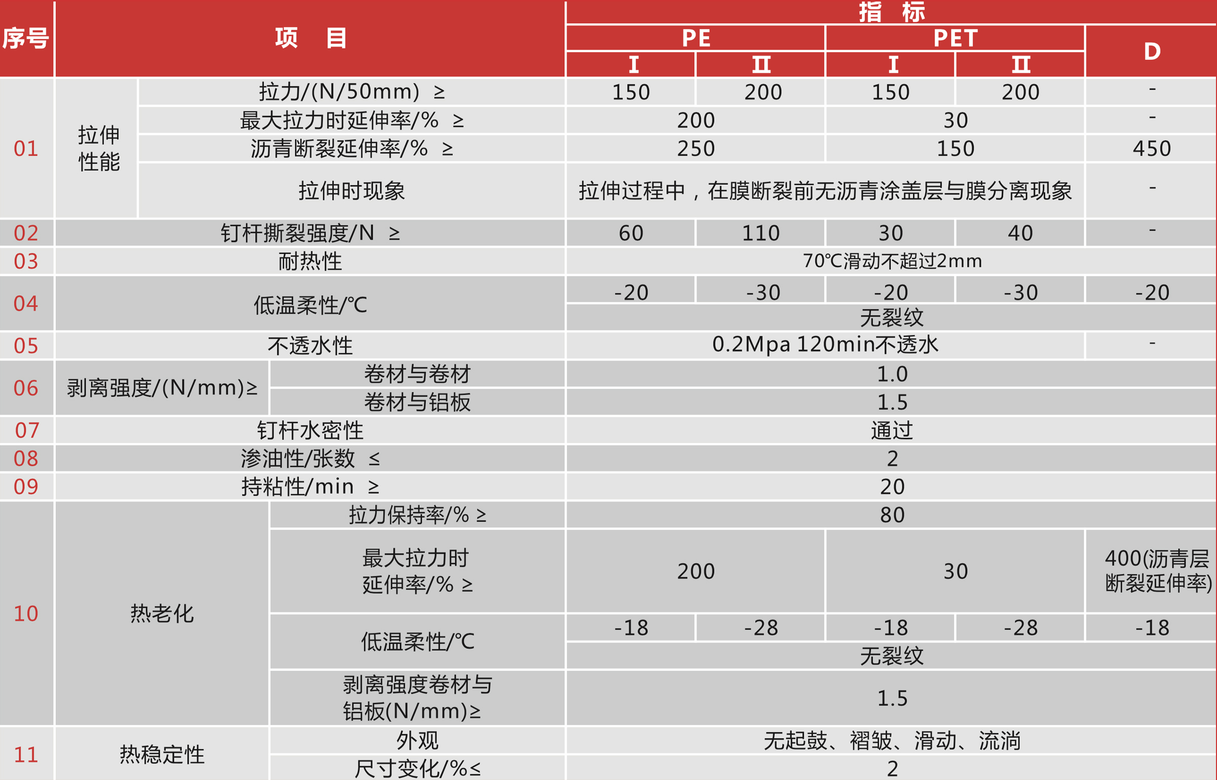自粘聚合物改性沥青防水卷材 自粘聚合物改性沥青防水卷材
