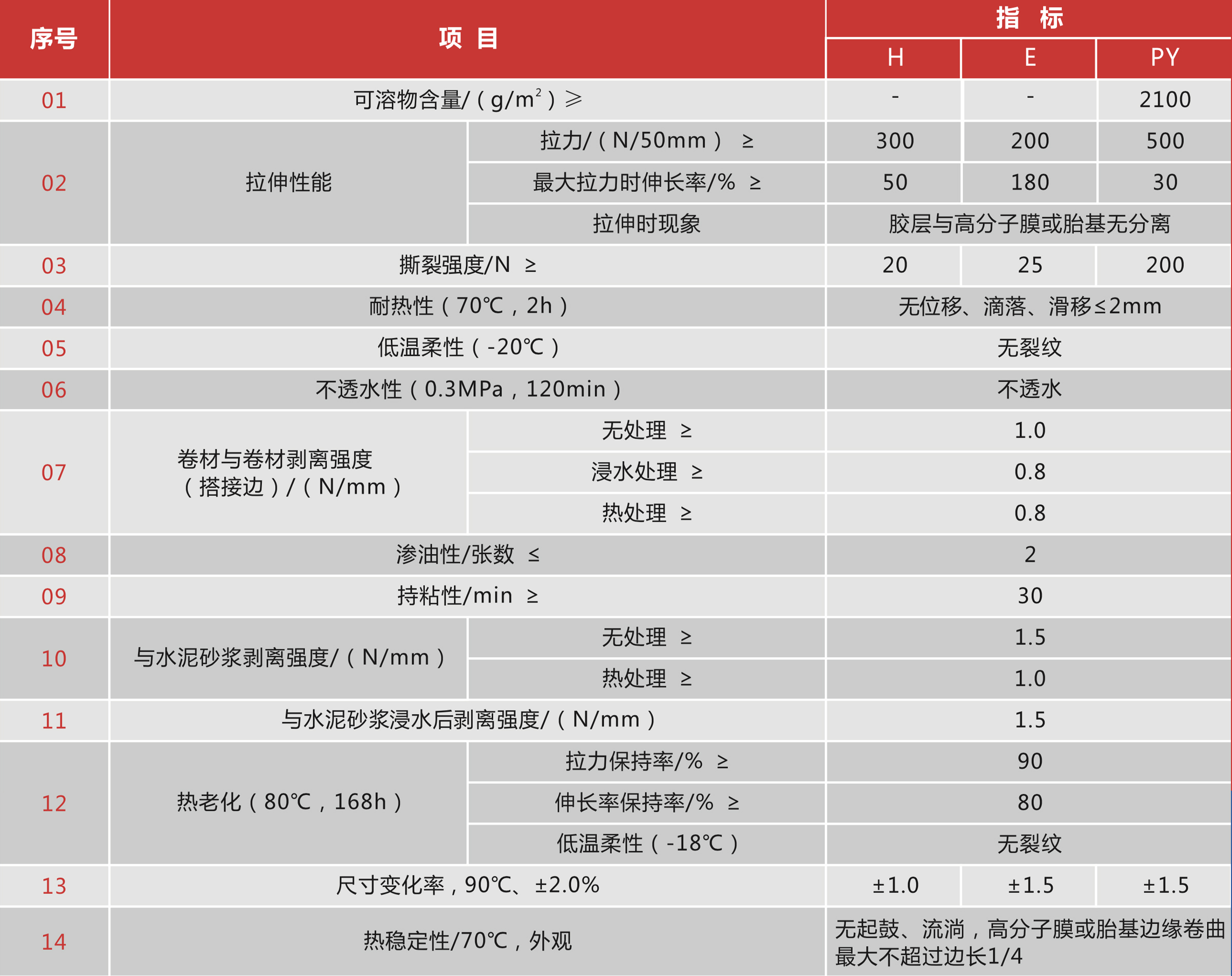 自粘聚合物改性沥青防水卷材 自粘聚合物改性沥青防水卷材