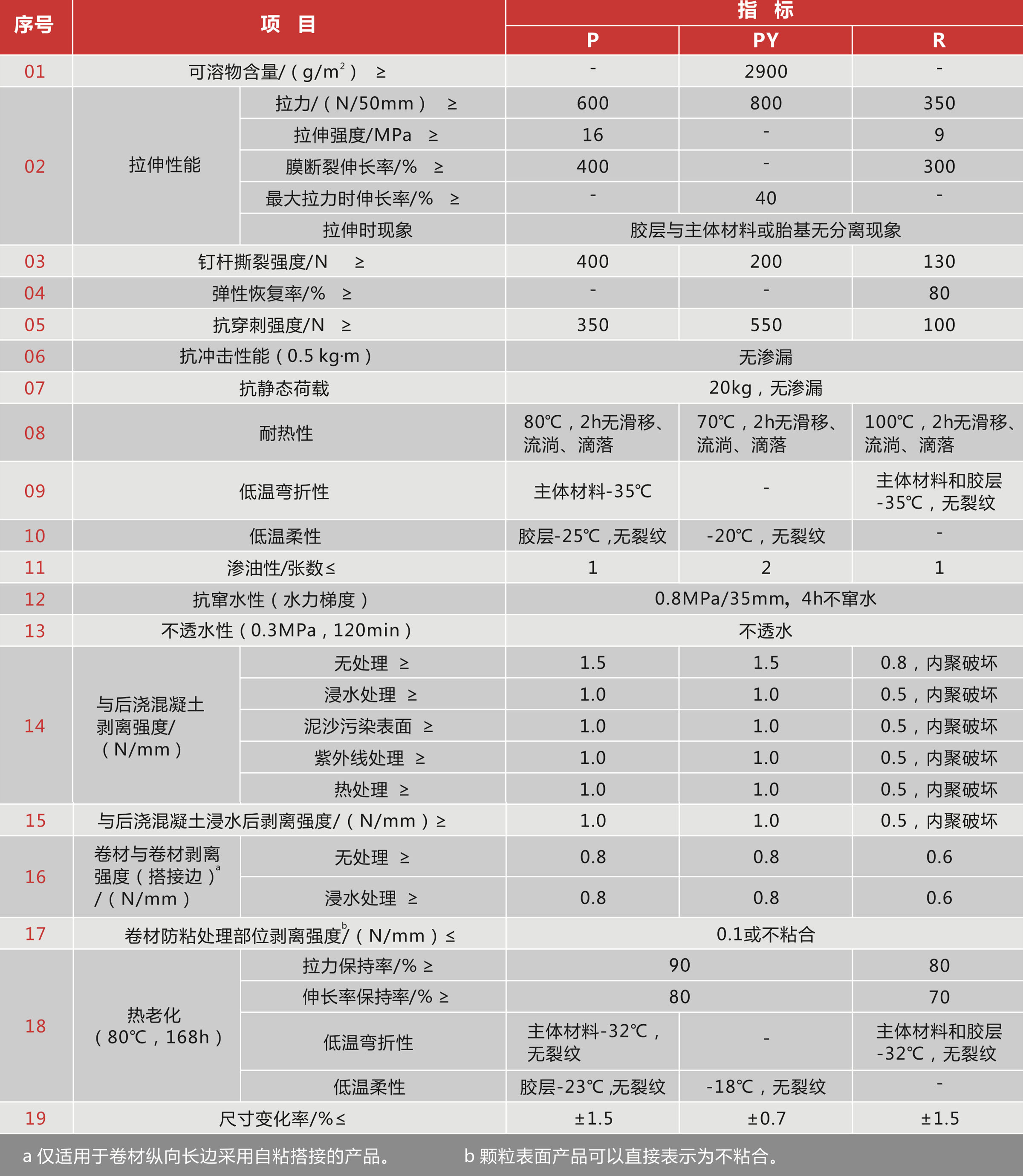 预铺防水卷材 预铺防水卷材