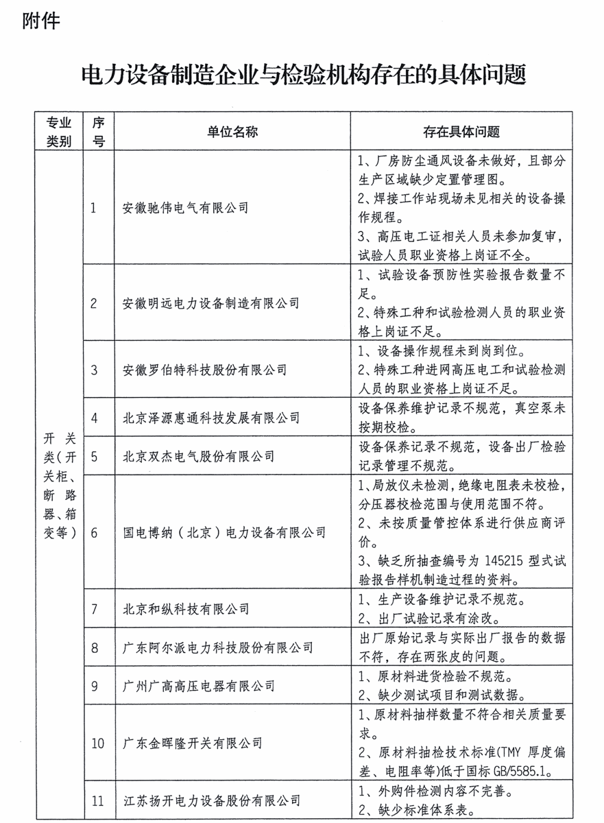 质检总局：关于电网设备材料质量监督行动有关工作情况的通报