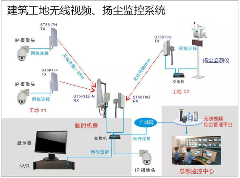 无线视频监控系统方案展示 无线视频监控系统方案展示