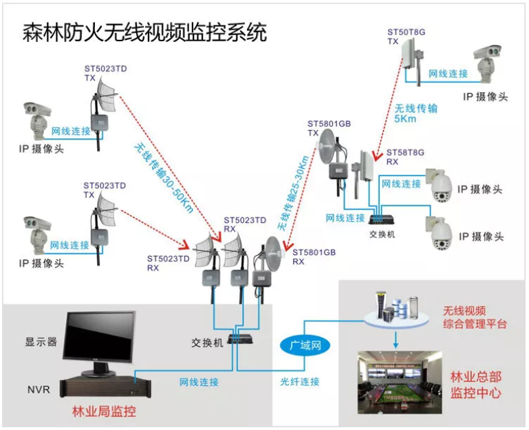 无线视频监控系统方案展示 无线视频监控系统方案展示