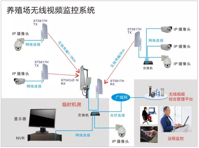 无线视频监控系统方案展示 无线视频监控系统方案展示