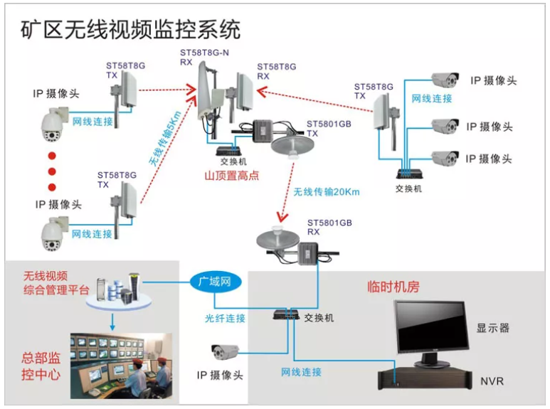 无线视频监控系统方案展示 无线视频监控系统方案展示