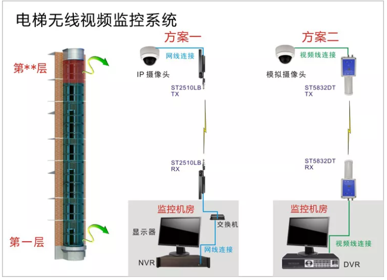 无线视频监控系统方案展示 无线视频监控系统方案展示