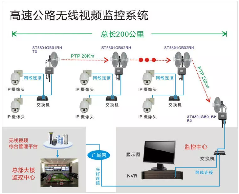 无线视频监控系统方案展示 无线视频监控系统方案展示