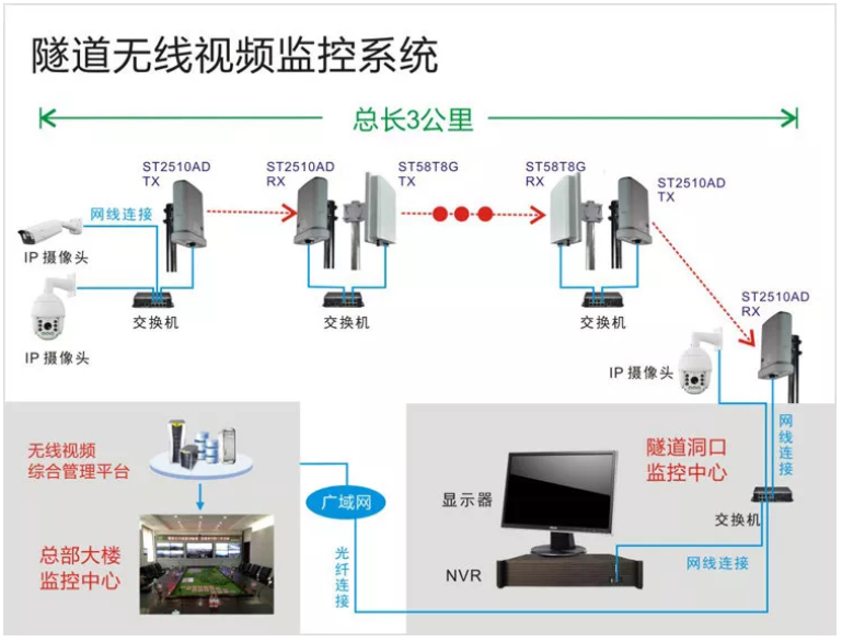 无线视频监控系统方案展示 无线视频监控系统方案展示