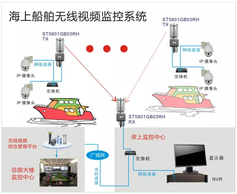 无线视频监控系统方案展示 无线视频监控系统方案展示