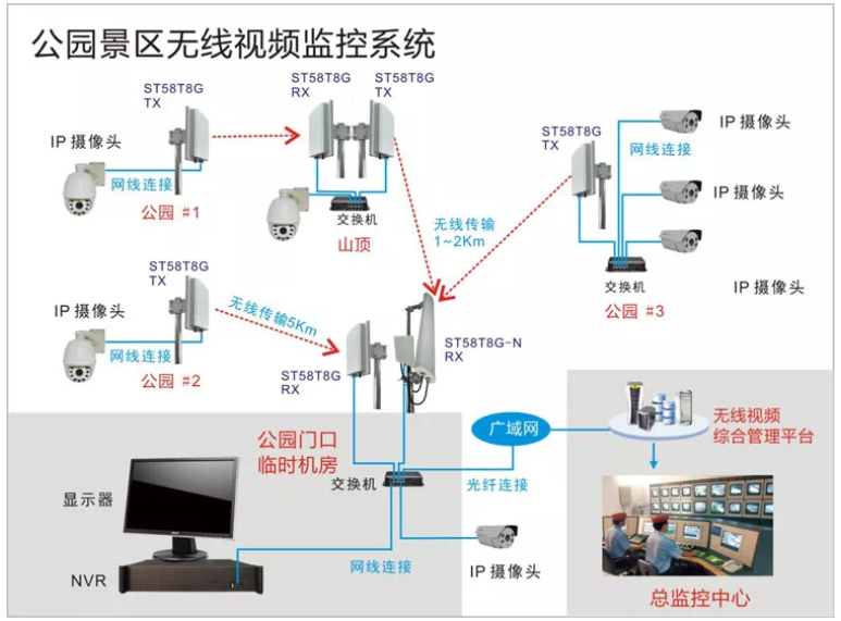 无线视频监控系统方案展示 无线视频监控系统方案展示
