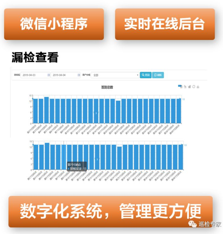 数字化消防巡检,省钱,省力,杜绝漏检 数字化消防巡检,省钱,省力,杜绝漏检