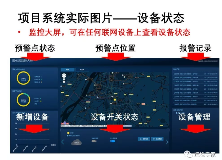 可燃气体 远程监测预警平台 实物图片 可燃气体 远程监测预警平台 实物图片