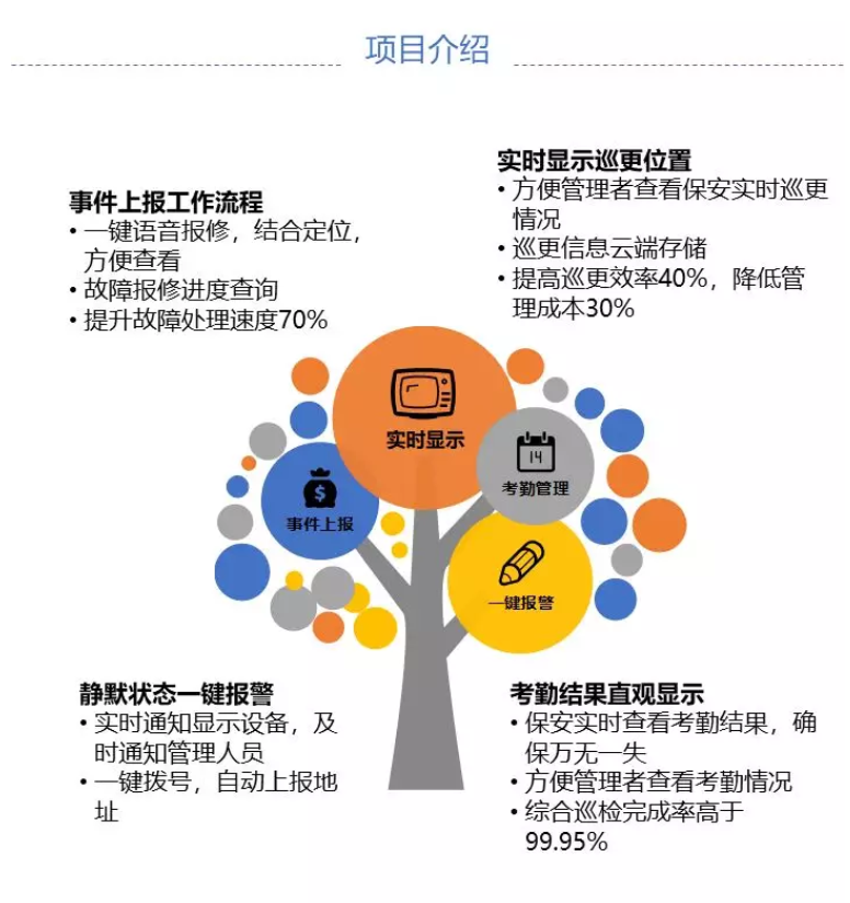 互联微信巡更+一键静默报警,打造平安医院 互联微信巡更+一键静默报警,打造平安医院