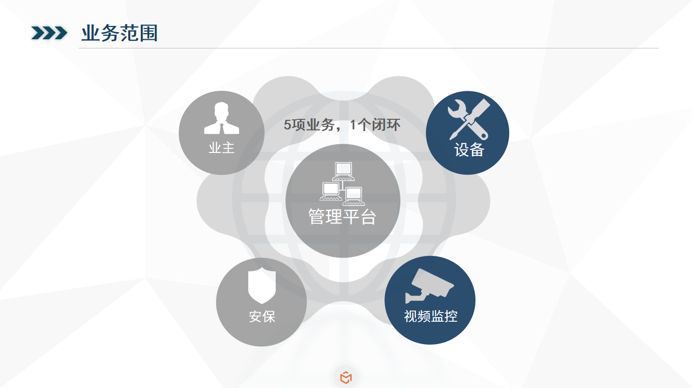 关于南京广润物联技术有限公司 关于南京广润物联技术有限公司