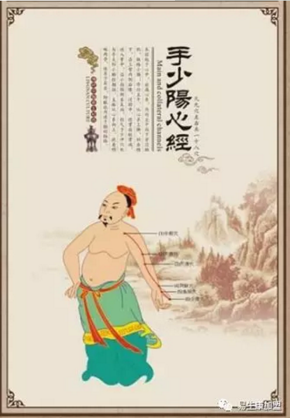 经络学说:心经 经络学说:心经