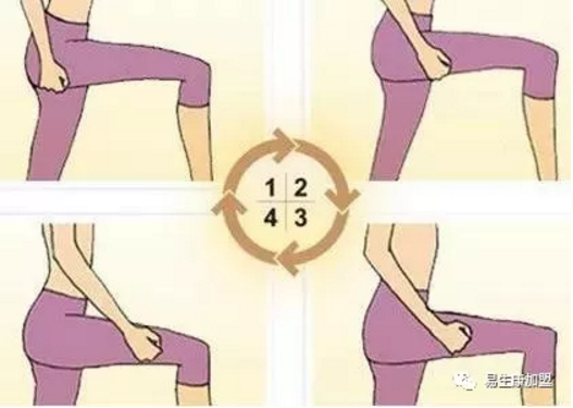经络学说:胆经 经络学说:胆经
