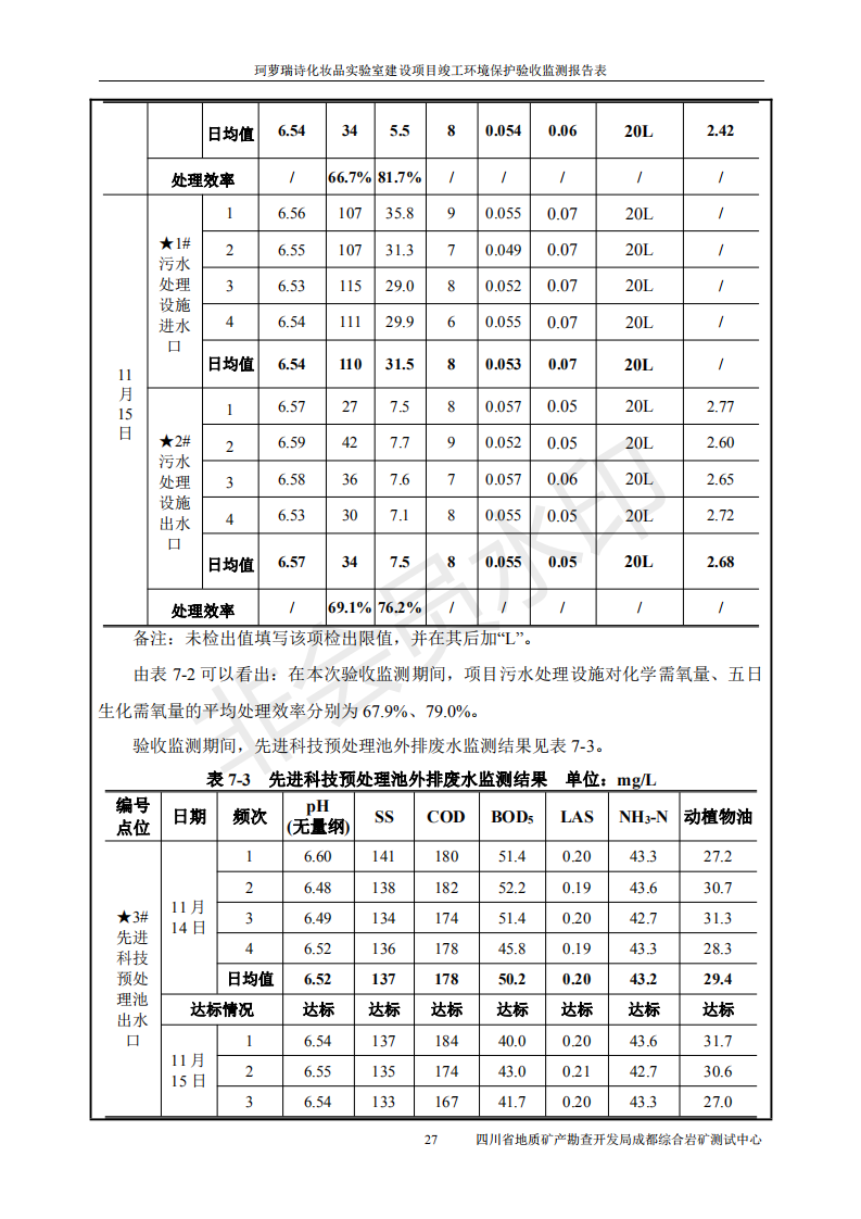 珂萝瑞诗化妆品实验室建设项目竣工环境保护验收监测表（公示版）