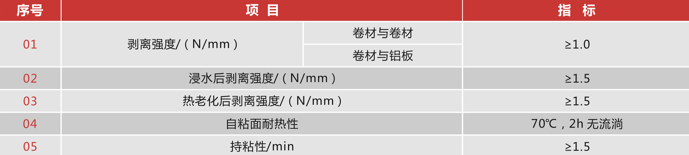 帶自粘層的高分子防水卷材 帶自粘層的高分子防水卷材