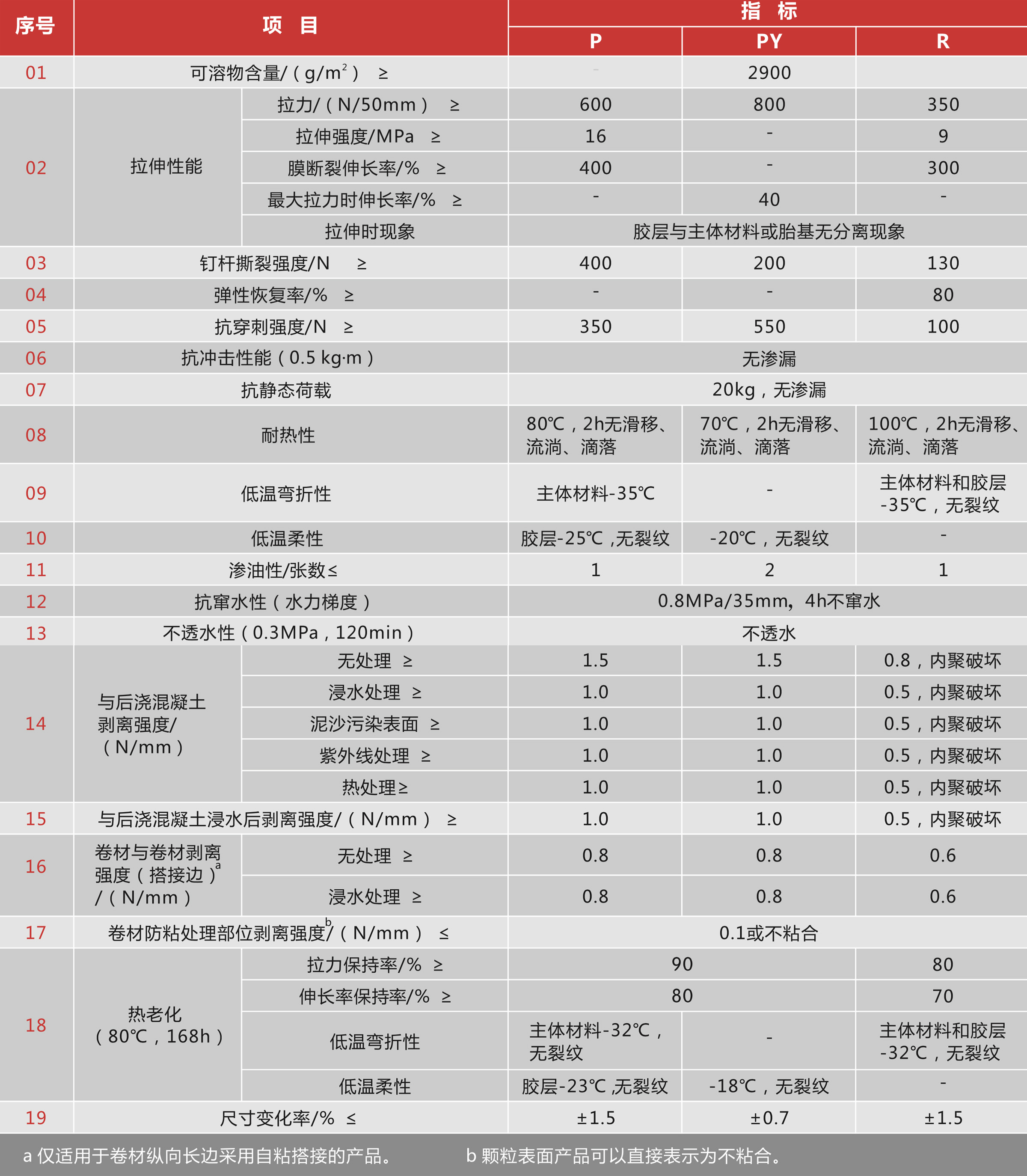TQF878高分子自粘胶膜防水卷材(非沥青基) TQF878高分子自粘胶膜防水卷材(非沥青基)