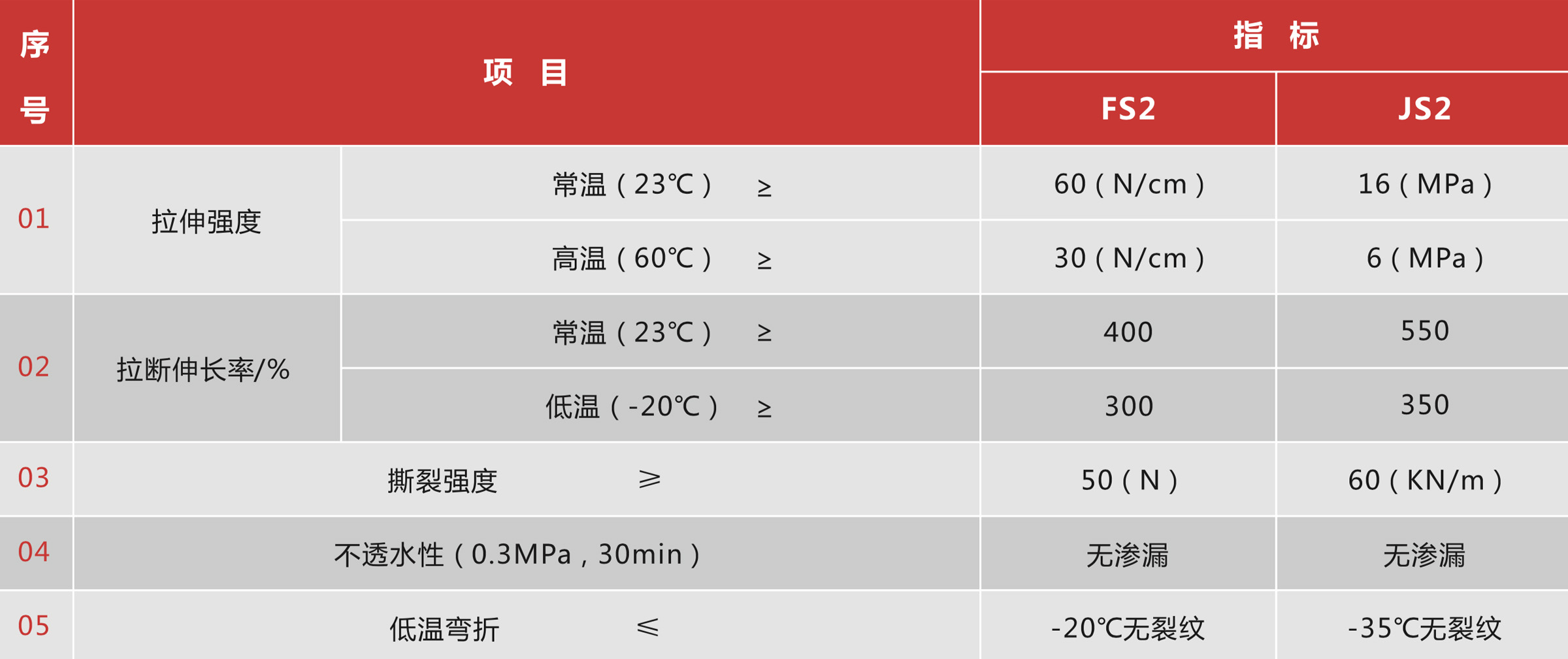 TQF818EVA合成高分子bv伟德国际体育下载卷材 TQF818EVA合成高分子bv伟德国际体育下载卷材