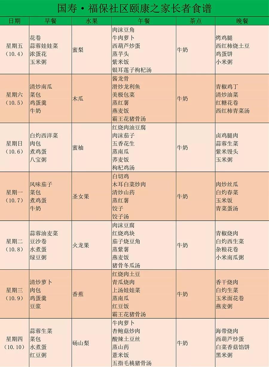 国寿社区养老周报：悉心照料似儿女 长者感激赠锦旗