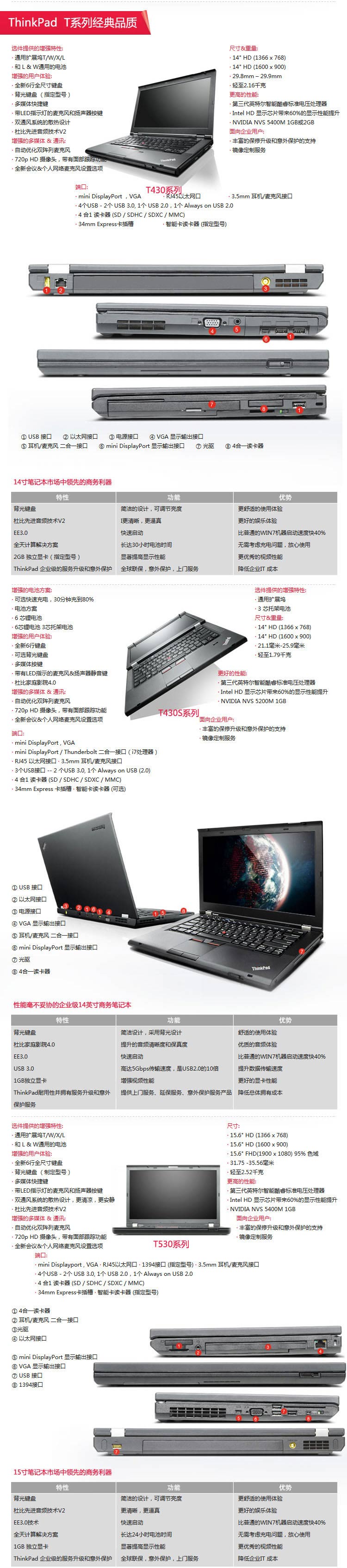 ThinkPad T430 14.0寸 笔记本电脑